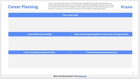 Career Planning Template - Human Resources Software Online Tools