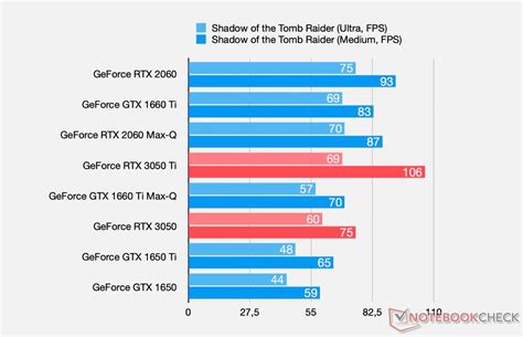 Nvidia geforce rtx 2060 benchmark - trekcaqwe