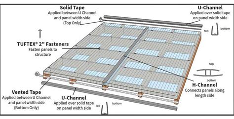 Polycarbonate Installation – Colorado Polycarbonate Panels