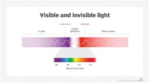 What is infrared radiation (IR)? - Definition from WhatIs.com