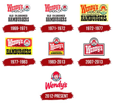 Wendys Logo, symbol, meaning, history, PNG, brand