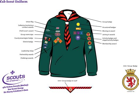 Netley Sea Scouts » Netley Cub-Scout-uniform badges