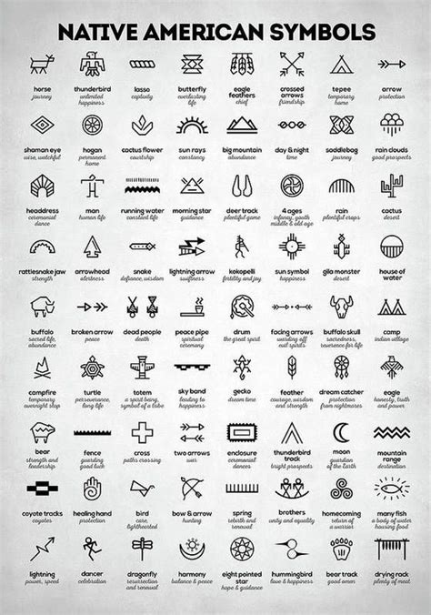 Native American Signs Poster by Hoolst Design | Native tattoos ...