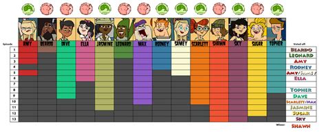 Total Drama Pahkitew Island Progress Chart by bad-asp on DeviantArt