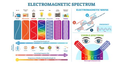 What Is Near-Infrared Light? - StoneLock