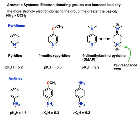 Basicity of Disubstituted Aromatic Amines (Resonance / Mesomeric Effect)