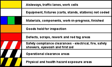 Warehouse Floor Marking & Safety Tape | Cisco-Eagle