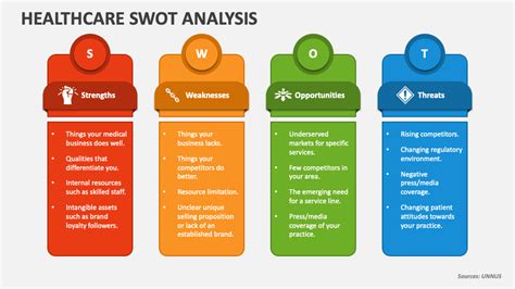 Swot Analysis Healthcare Example Ppt Template Google Slide | The Best ...