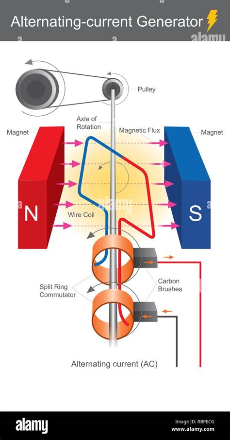 Electric Generator Diagram Design