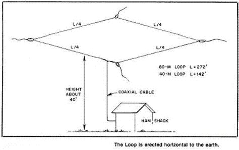 Skywire Loop Antenna