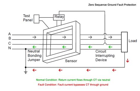 Ground Fault Protection Systems: Performance Testing Basics - Articles ...