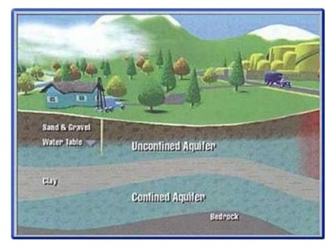 groundwater pollution