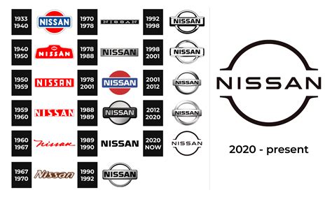 Nissan Logo and sign, new logo meaning and history, PNG, SVG