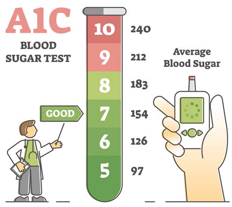 Normal Glucose Levels Chart