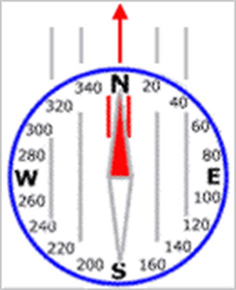 Magnetic Declination