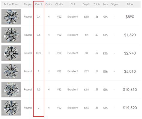 1 Carat Diamond Price Chart In India - Chart Walls