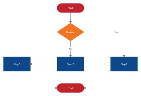 Nice Excel To Visio Flowchart Attendance Sheet Format In With Overtime ...