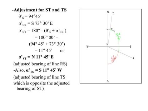 How To Calculate Magnetic Declination On A Topographic Map - Osiris New ...