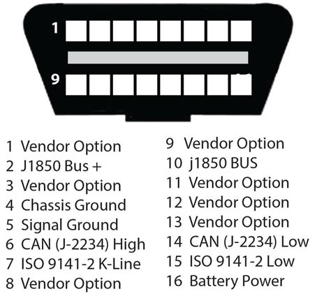 OBD2 Pinout Major Car Brands Pinouts, 49% OFF