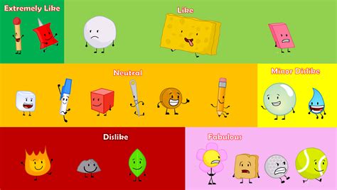 BFDI Character Rankings by Aidathyst on DeviantArt