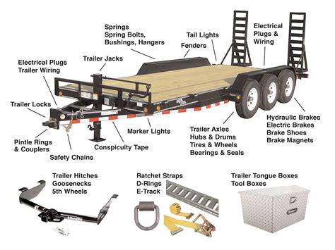 [DIAGRAM] Boat Trailer Parts Diagram - MYDIAGRAM.ONLINE