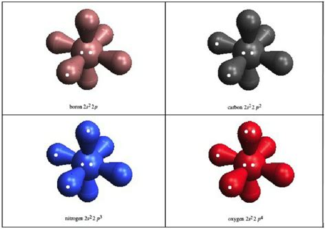 Orbital Box Diagram For Boron