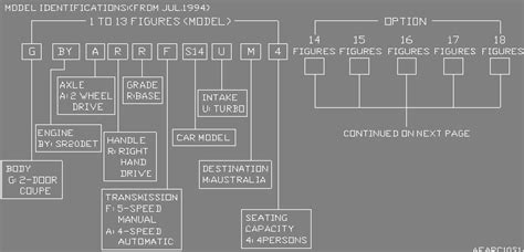 Nissan Vin Decoder For Options