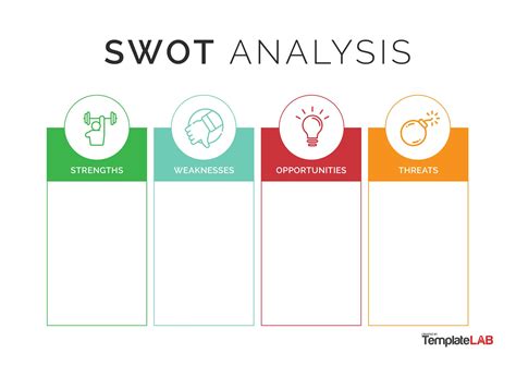 40 Powerful SWOT Analysis Templates & Examples