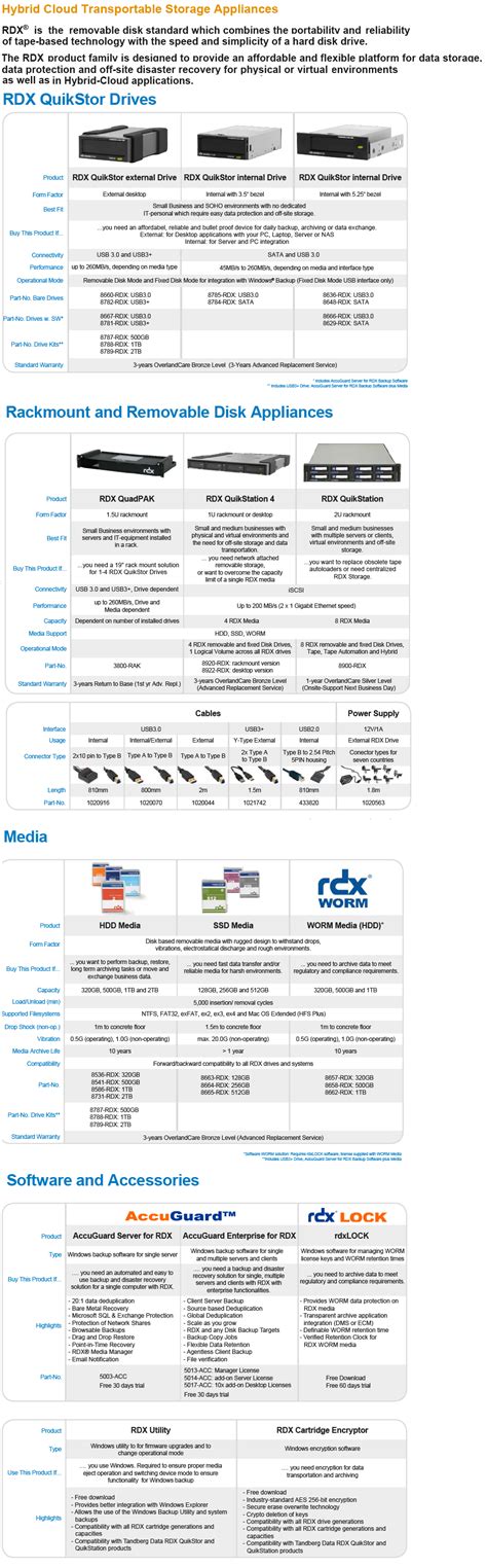 Alias Distribuisce . Le categorie di sono: