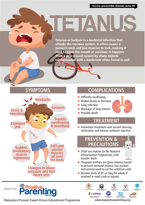 Tetanus Vaccine Malaysia - soakploaty