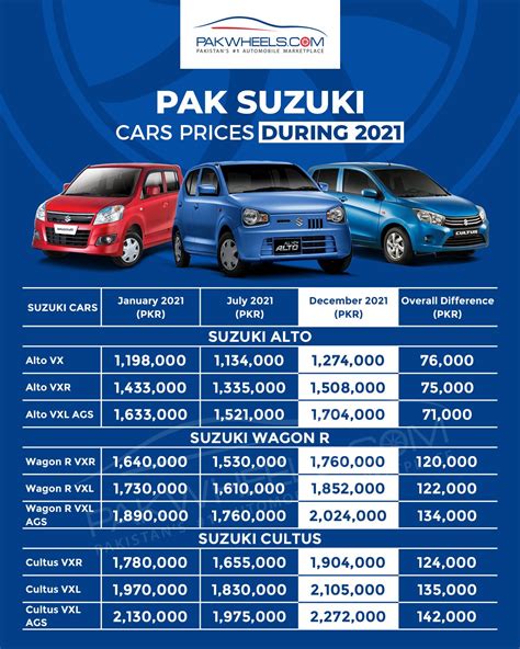 Suzuki Car Price List