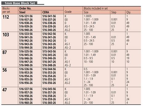 Gage Block Grades Chart