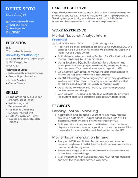 31 Data Analyst Resume Examples for 2025