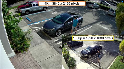 4K IP Camera vs 1080p IP Camera Video Resolution