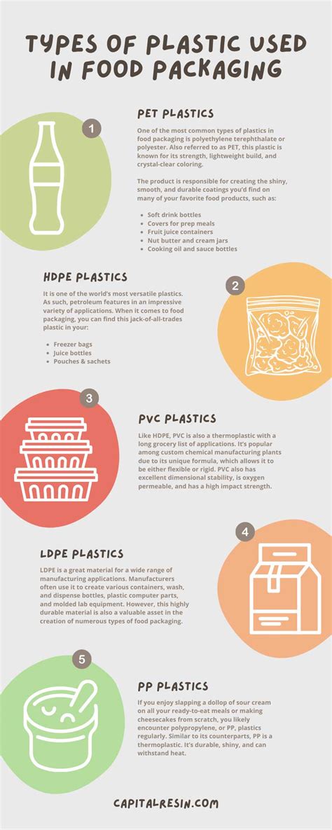 7 Types of Plastic Used in Food Packaging