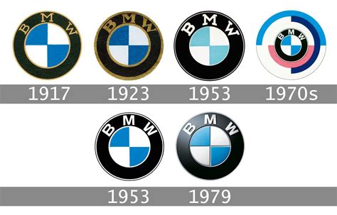 Bmw Logo History - Bogados