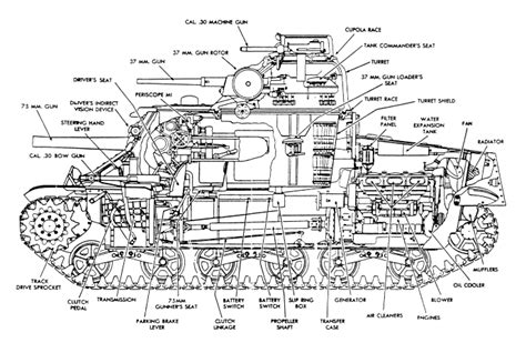 Interior diagram: Your favorite tank and mine! the M3 Lee! : r/WorldofTanks