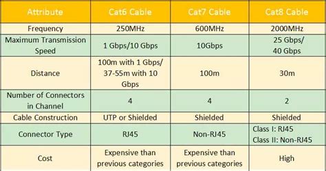 Ethernet Networking Cable : CAT5 Vs Cat6 Vs Cat7 Vs Cat8 : What Is The ...