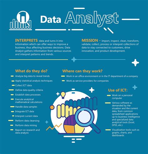 Day in the Life of a Data Analyst | by Sarah Robinson | Nerd For Tech ...