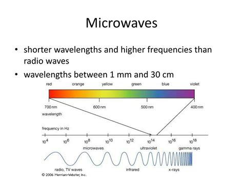 Example Of Microwaves Electromagnetic Spectrum