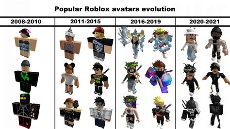 2015 Roblox Outfits: Phong Cách, Hướng Dẫn và Các Xu Hướng Mới