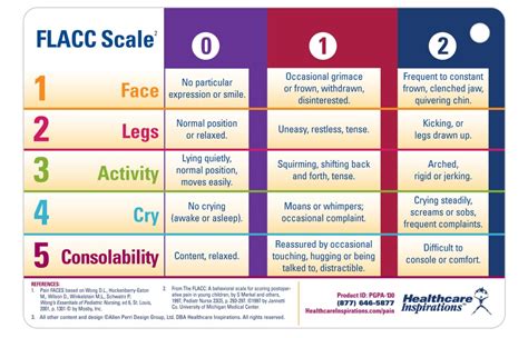 FLACC Scale - REBEL EM - Emergency Medicine Blog