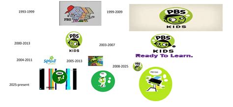 PBS Kids logo history | Fanon Wiki | Fandom