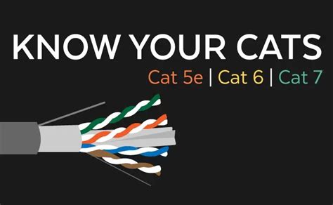 Ethernet Cables: Difference between Cat5 vs Cat6 vs Cat7 Cable Types