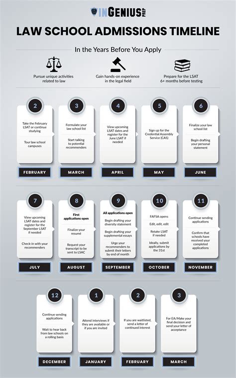 Law School Admissions Timeline | Caffeine and Case Briefs