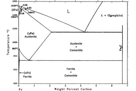 Phase Transformations in Alloys - Industrial Metallurgists