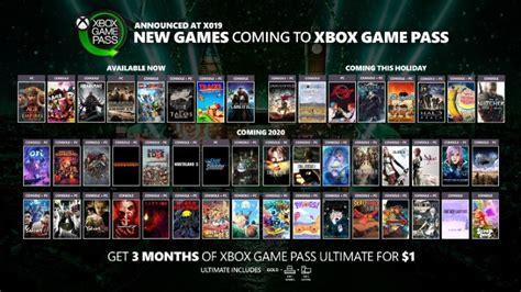 Every New Game Coming to Xbox Game Pass in December & 2020 | Heavy.com