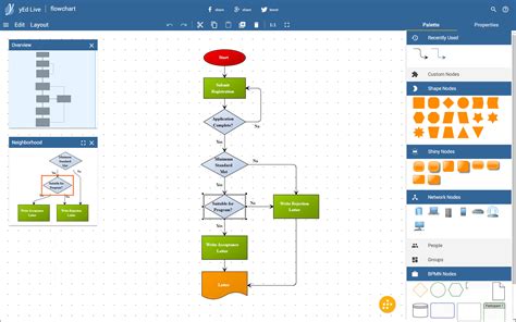 Code Flow Diagram Generator Flowchart Tutorial (with Symbols