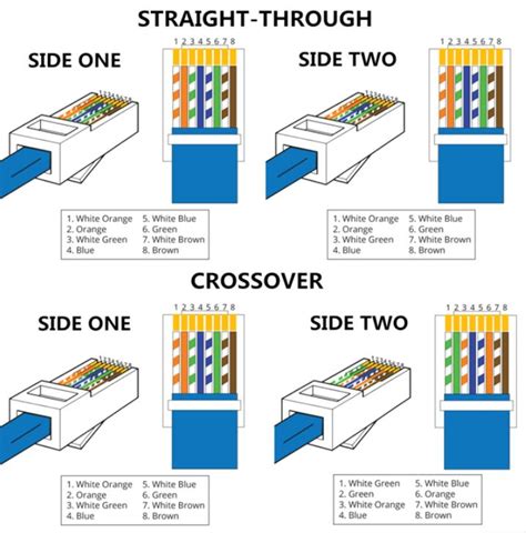 Crossover Cable Diagram Wiring Crossover Ethernet Networking