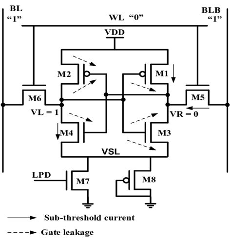 Clamping diode SRAM cell design. | Download Scientific Diagram